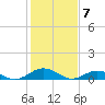 Tide chart for Great Wicomico River Light, Chesapeake Bay, Virginia on 2024/02/7