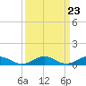 Tide chart for Great Wicomico River Light, Chesapeake Bay, Virginia on 2024/03/23
