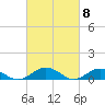 Tide chart for Great Wicomico River Light, Chesapeake Bay, Virginia on 2024/03/8