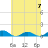 Tide chart for Great Wicomico River Light, Chesapeake Bay, Virginia on 2024/06/7