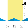 Tide chart for Great Wicomico River Light, Virginia on 2025/04/10