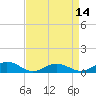 Tide chart for Great Wicomico River Light, Virginia on 2025/04/14