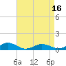 Tide chart for Great Wicomico River Light, Virginia on 2025/04/16