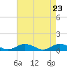 Tide chart for Great Wicomico River Light, Virginia on 2025/04/23