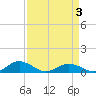 Tide chart for Great Wicomico River Light, Virginia on 2025/04/3