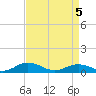 Tide chart for Great Wicomico River Light, Virginia on 2025/04/5