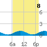 Tide chart for Great Wicomico River Light, Virginia on 2025/04/8