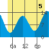 Tide chart for Greely Point, Taku Inlet, Alaska on 2021/06/5