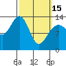 Tide chart for Greely Point, Taku Inlet, Alaska on 2023/03/15