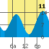 Tide chart for Greely Point, Taku Inlet, Alaska on 2023/06/11