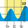 Tide chart for Greely Point, Alaska on 2023/06/12