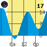 Tide chart for Greely Point, Alaska on 2023/06/17