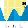 Tide chart for Greely Point, Taku Inlet, Alaska on 2023/06/30