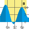 Tide chart for Greely Point, Taku Inlet, Alaska on 2023/06/8