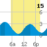 Tide chart for Green Bank, Mullica River, New Jersey on 2021/06/15