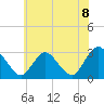 Tide chart for Green Bank, Mullica River, New Jersey on 2021/06/8