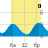 Tide chart for Green Bank, Mullica River, New Jersey on 2022/06/9