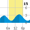 Tide chart for Green Bank, New Jersey on 2022/10/15