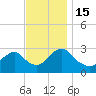 Tide chart for Green Bank, New Jersey on 2022/11/15
