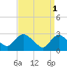 Tide chart for Green Bank, Mullica River, New Jersey on 2023/04/1