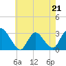 Tide chart for Green Bank, Mullica River, New Jersey on 2023/05/21