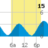 Tide chart for Green Bank, Mullica River, New Jersey on 2023/06/15