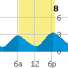 Tide chart for Green Bank, Mullica River, New Jersey on 2023/09/8
