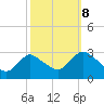 Tide chart for Green Bank, Mullica River, New Jersey on 2023/10/8