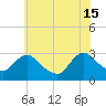 Tide chart for Green Bank, Mullica River, New Jersey on 2024/06/15