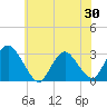 Tide chart for Green Bank, New Jersey on 2025/05/30