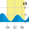 Tide chart for Green Bank, New Jersey on 2025/06/15