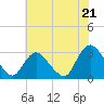 Tide chart for Green Bank, New Jersey on 2025/07/21