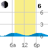 Tide chart for Green Cove Springs, Florida on 2021/01/6