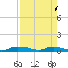 Tide chart for Green Cove Springs, Florida on 2022/04/7