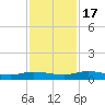 Tide chart for Green Cove Springs, Florida on 2022/11/17