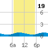 Tide chart for Green Cove Springs, Florida on 2022/11/19