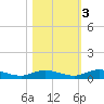 Tide chart for Green Cove Springs, Florida on 2022/11/3