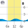 Tide chart for Green Cove Springs, Florida on 2022/11/8