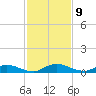 Tide chart for Green Cove Springs, Florida on 2022/11/9