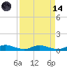 Tide chart for Green Cove Springs, Florida on 2023/09/14