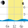 Tide chart for Green Cove Springs, Florida on 2023/09/6