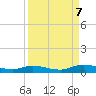 Tide chart for Green Cove Springs, Florida on 2023/09/7