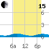 Tide chart for Green Cove Springs, Florida on 2024/05/15
