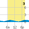 Tide chart for Green Cove Springs, Florida on 2025/07/3