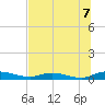 Tide chart for Green Cove Springs, Florida on 2025/07/7