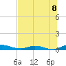 Tide chart for Green Cove Springs, Florida on 2025/07/8