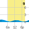 Tide chart for Green Cove Springs, Florida on 2025/07/9