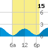 Tide chart for Hempstead Bay, Green Island, New York on 2021/04/15