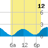 Tide chart for Hempstead Bay, Green Island, New York on 2021/06/12