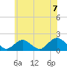 Tide chart for Hempstead Bay, Green Island, New York on 2021/06/7